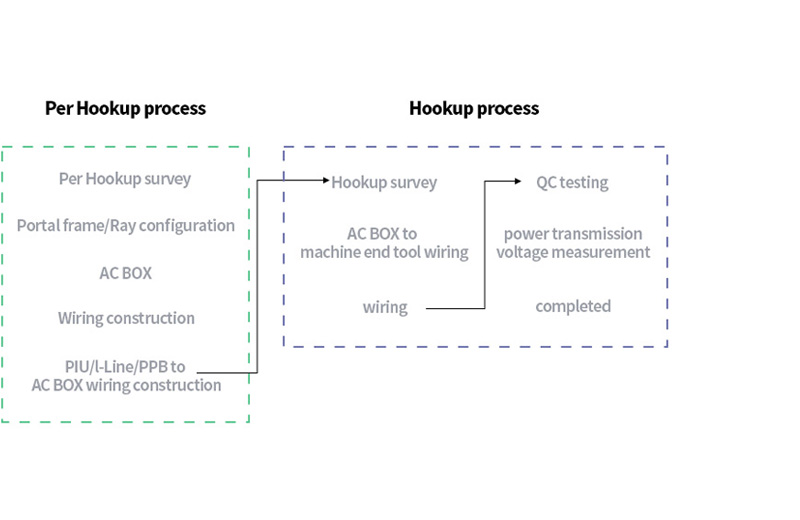 Das elektrische System