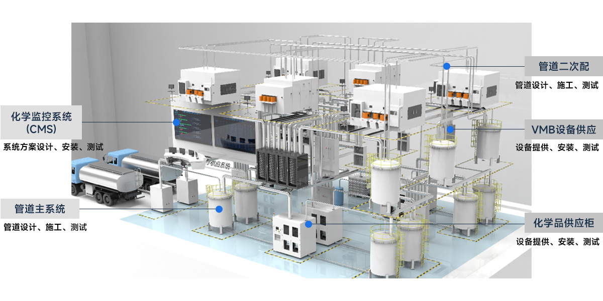 高纯化学供应系统.png