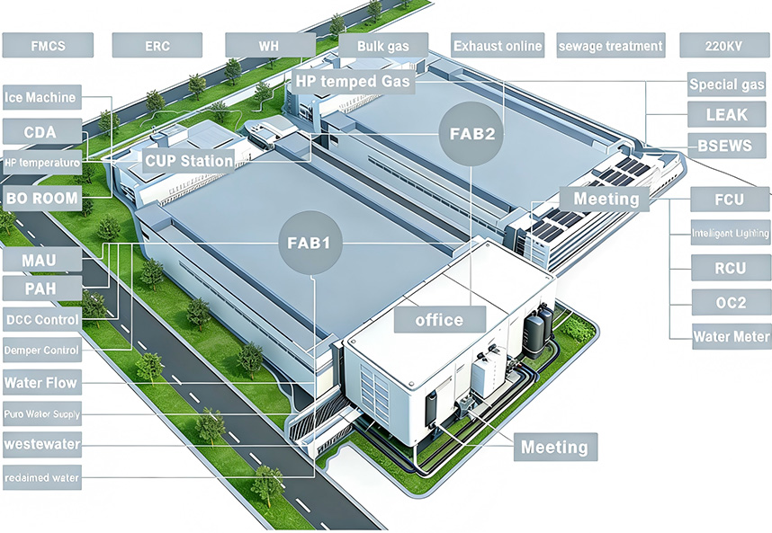 Betriebsausrüstung Überwachungssystem